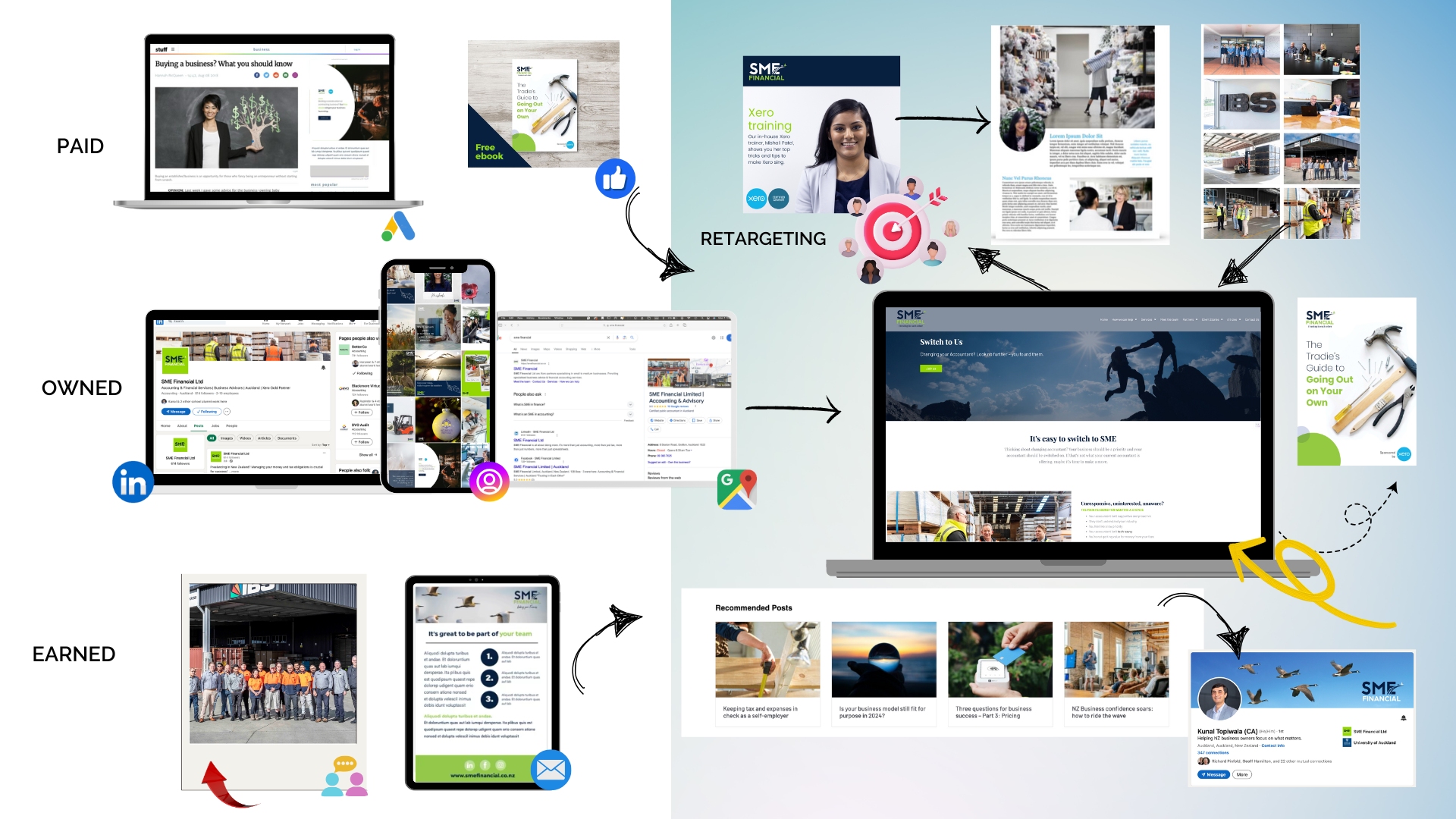 Accounting Journey Map Good CX