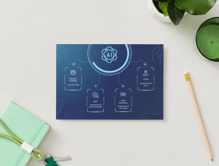 opportunity blueprint Good CX
