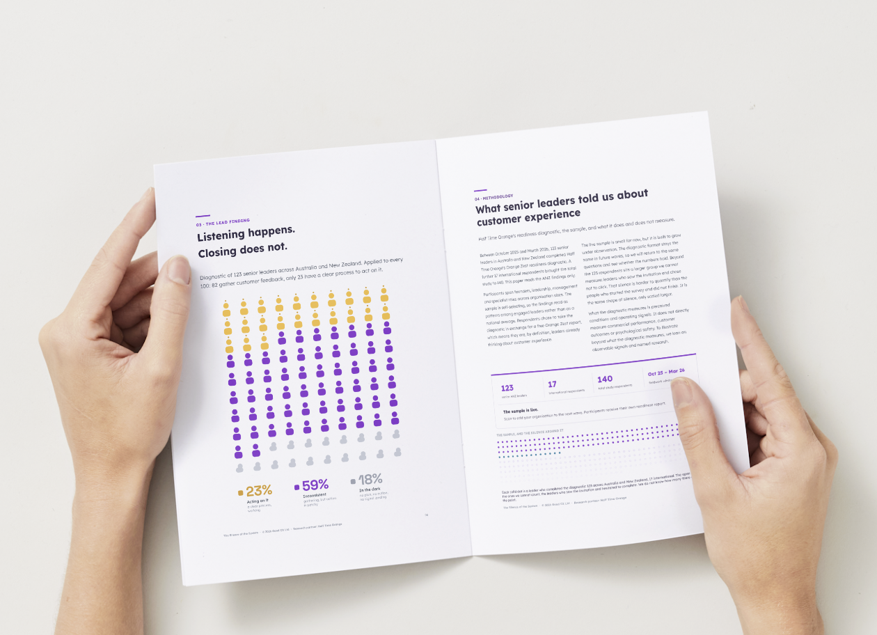 Open spread from The Silence of the System showing that 82 per cent of ANZ leaders gather customer feedback and 23 per cent have a process to act on it